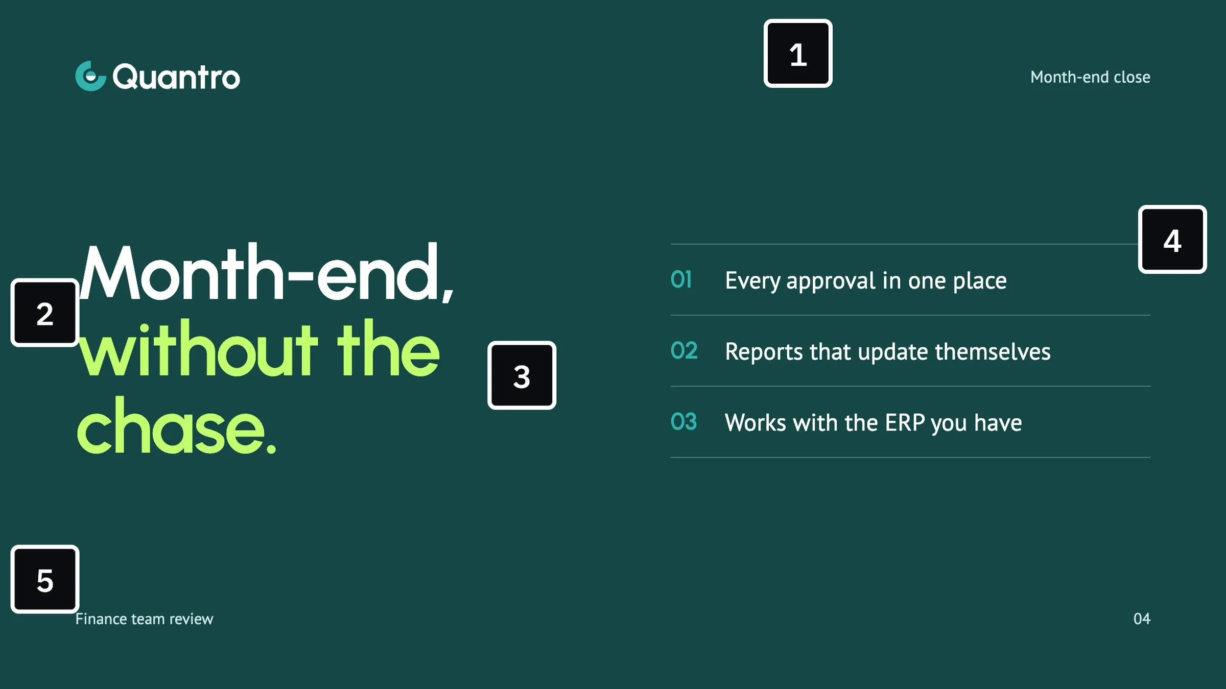 A deep green Quantro slide with the Quantro logo, the headline “Month-end, without the chase.” with the last words in lime, and three numbered points, marked with five numbered squares.
