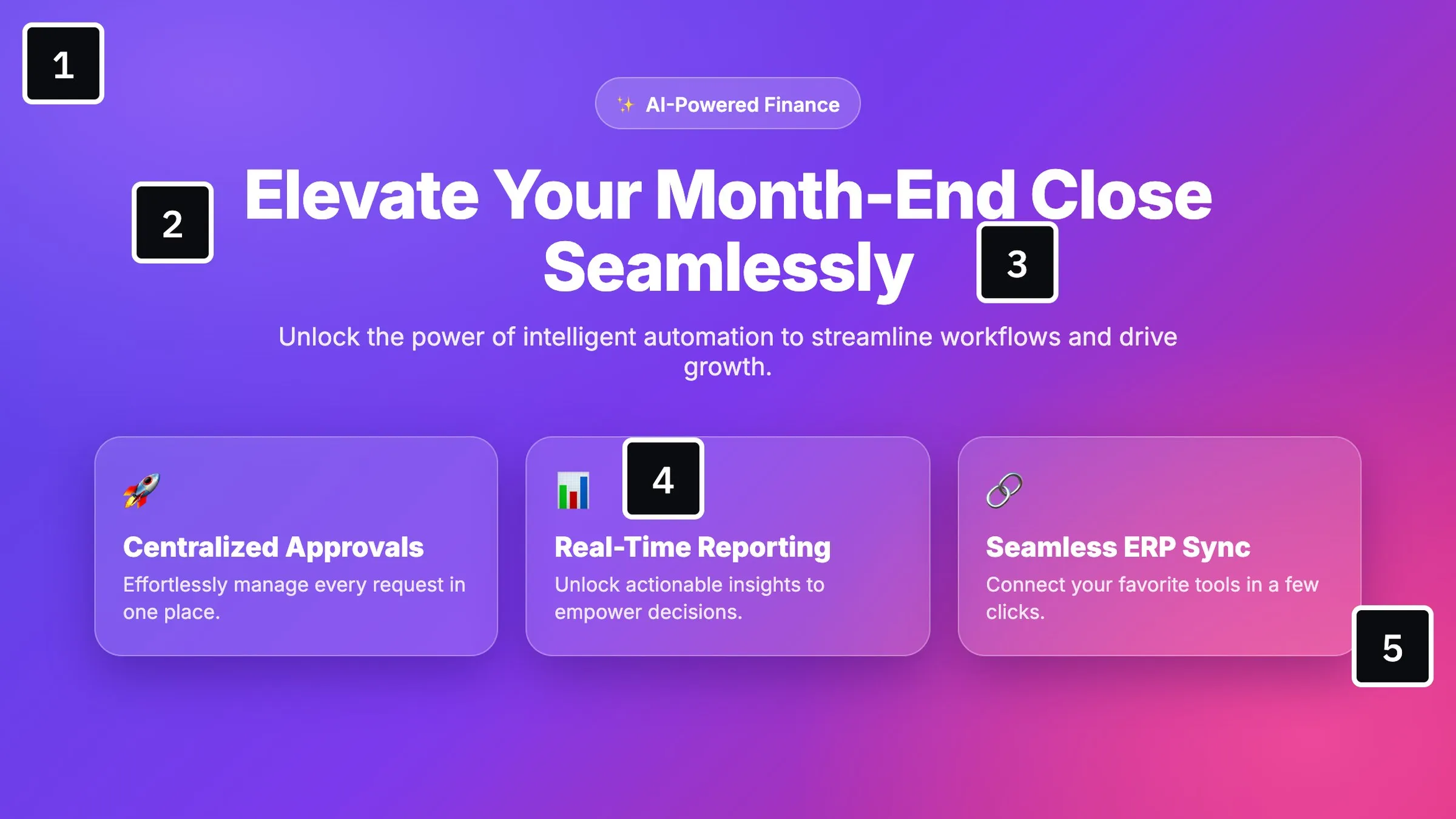 A purple and pink gradient slide titled “Elevate Your Month-End Close Seamlessly,” with a pill that says “AI-Powered Finance” and three frosted glass cards with emoji icons, marked with five numbered squares.