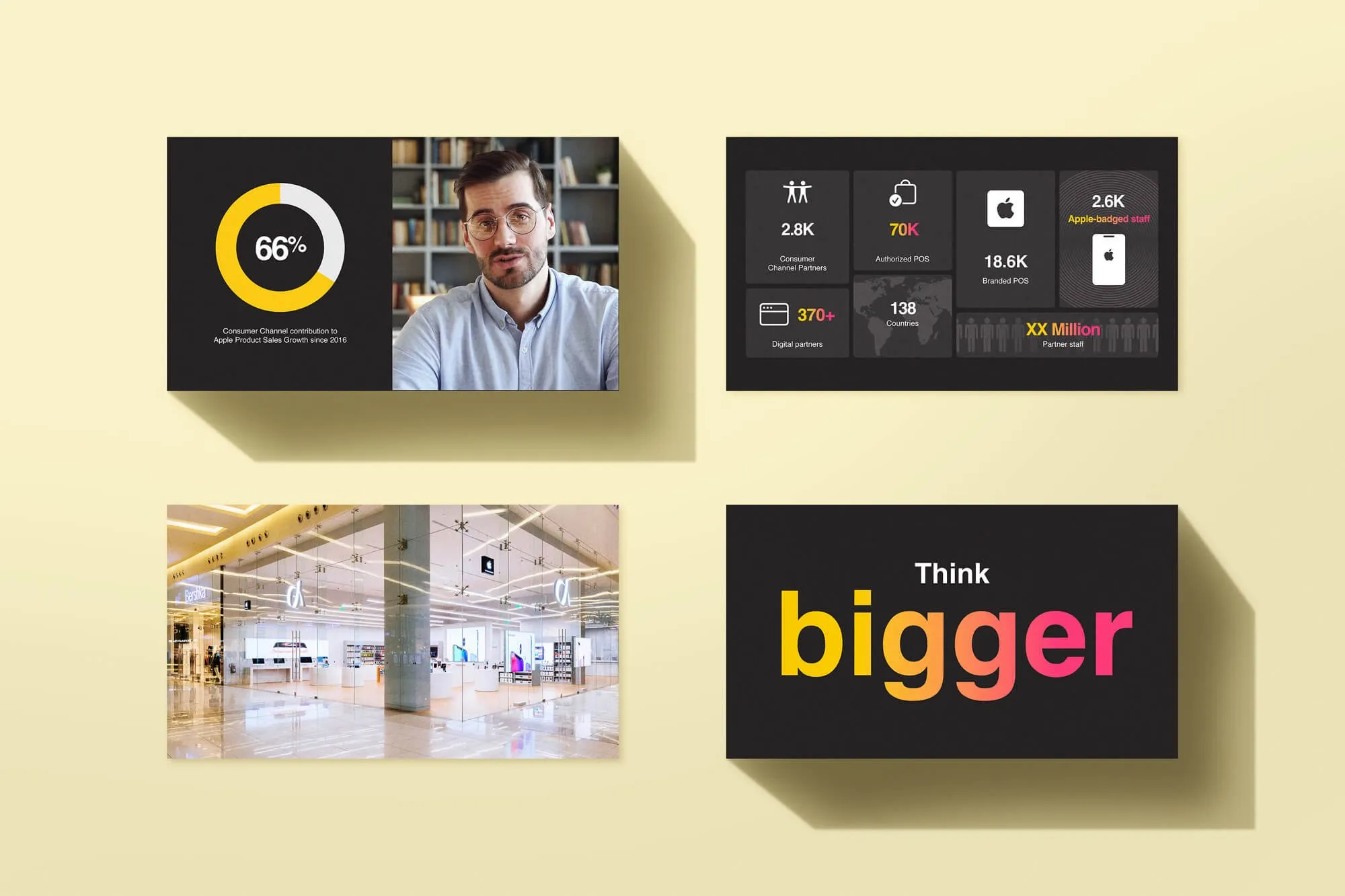 Four Apple presentation slides on a yellow background: a 66% statistic with a portrait, retail stats, a store interior and a black slide reading "Think bigger".