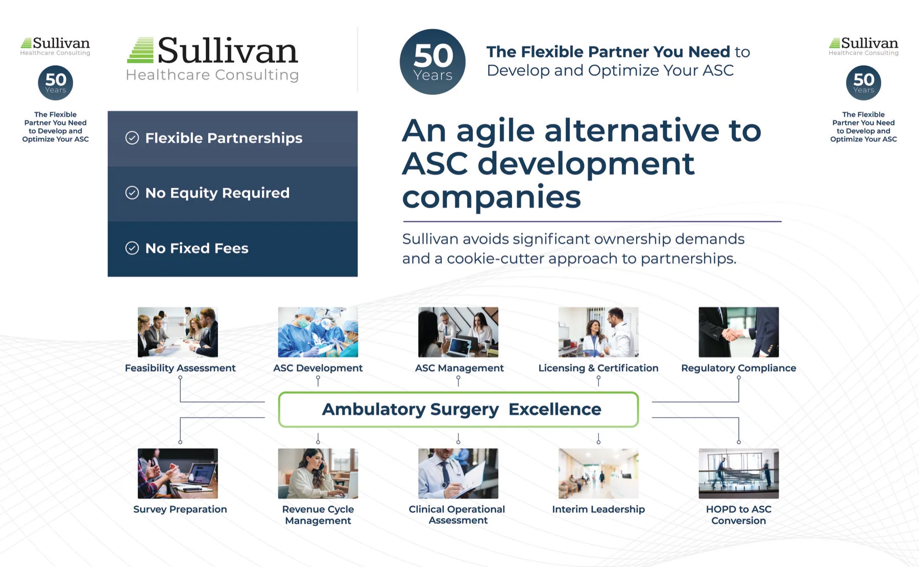 Flat artwork for the Sullivan "50 Years" booth backdrop, showing the headline, three proof points and ten service tiles.