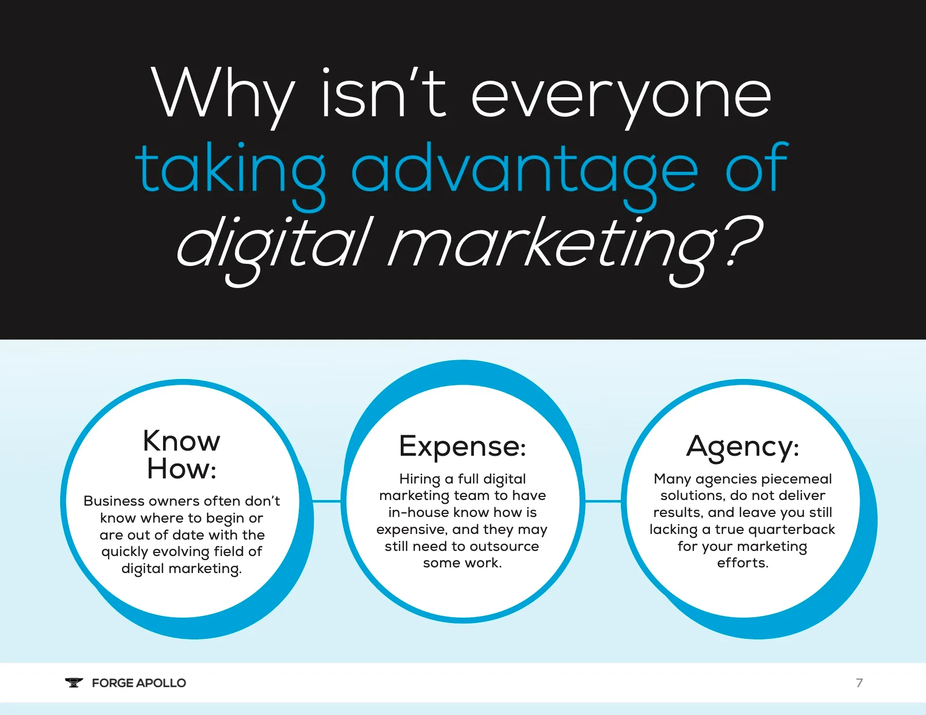 Slide asking "Why isn't everyone taking advantage of digital marketing?" with three circles: know-how, expense and agency.